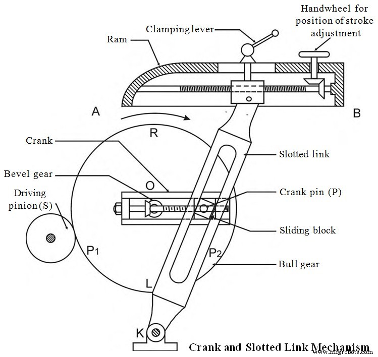 Guide Complet des Types de Machines à Raboter (Raboteuses)