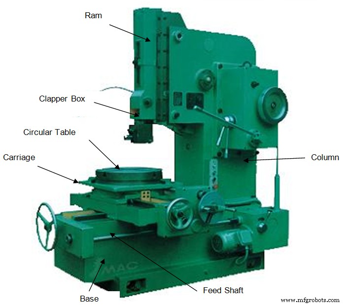 Guide Complet des Types de Machines à Raboter (Raboteuses)