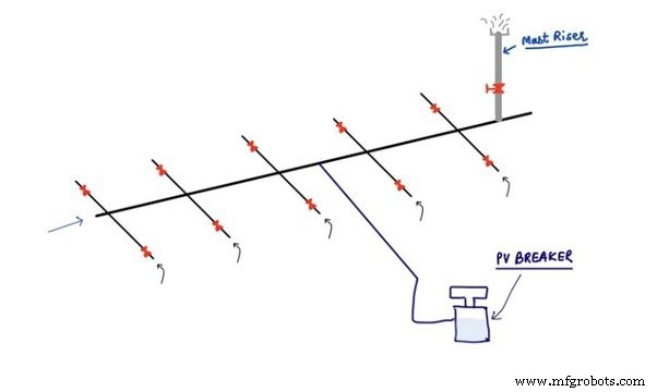 Soupape PV vs Brise-vide PV sur pétroliers : différences et fonctions