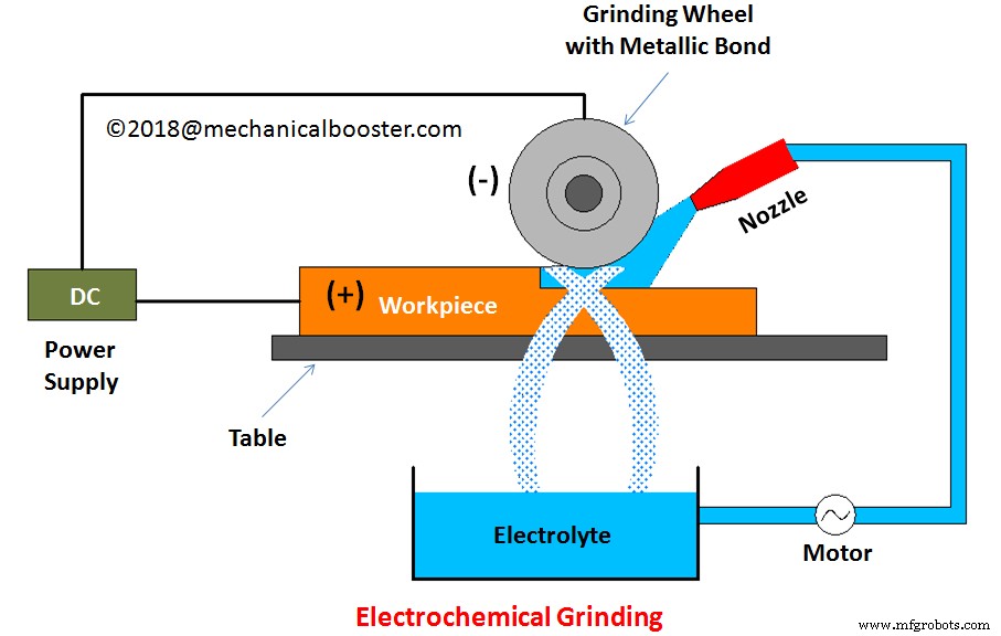 Rectification électrochimique expliquée : fonctionnement et avantages clés