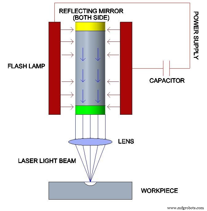 Usinage par faisceau laser : principes, applications et impact industriel