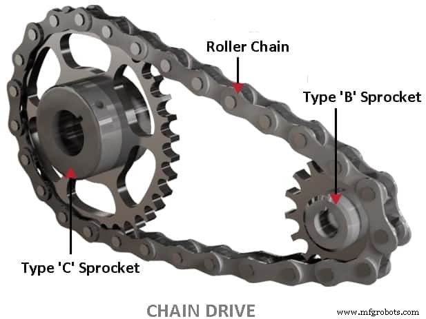 Comprendre les transmissions par chaîne : types, fonctionnement et applications