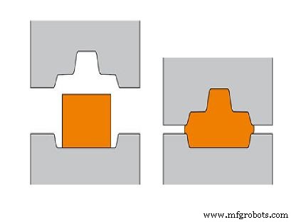 Outils de forgeage : types, usages et applications dans la fabrication