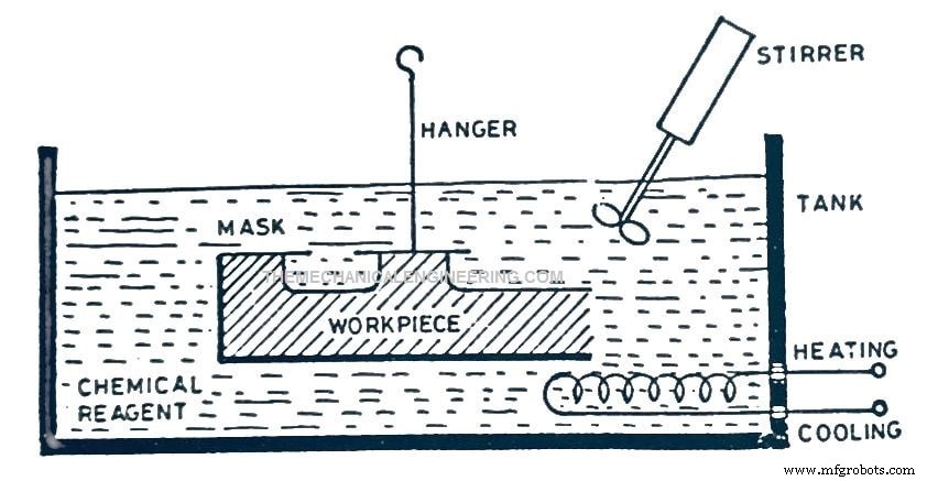 Usinage chimique (CHM) : principes, types, applications, avantages et inconvénients