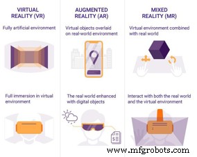 Révolutionner la fabrication intelligente avec la réalité augmentée