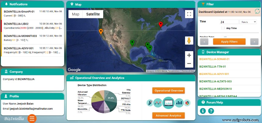 Biz4Intellia : Le principal fournisseur de plateforme IoT aux USA