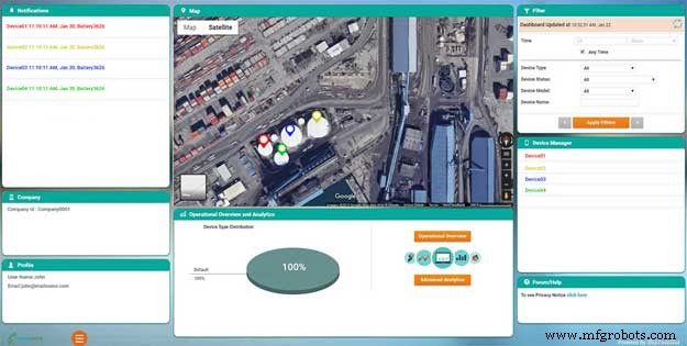 Surveillance en temps réel du niveau des réservoirs pétroliers par IoT pour un contrôle précis des stocks