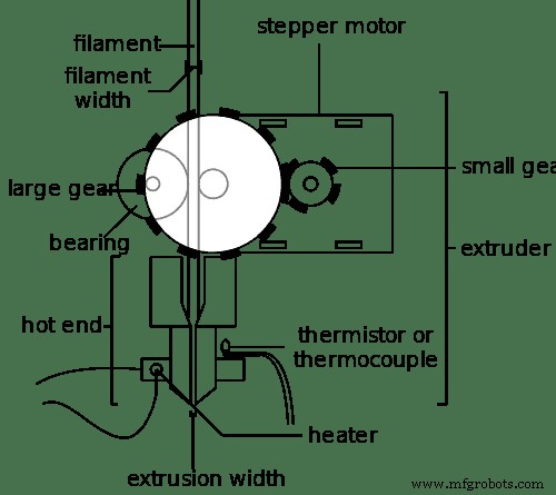 Comprendre les imprimantes 3D FDM : construction, fonctionnement et guide PDF