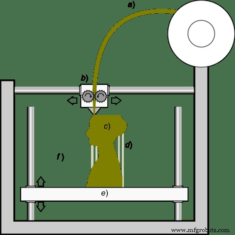Comprendre les imprimantes 3D FDM : construction, fonctionnement et guide PDF