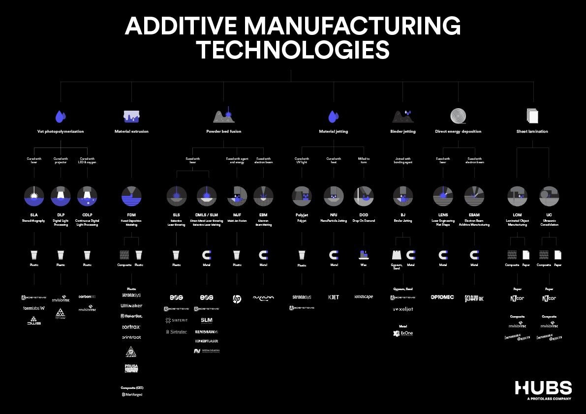 Découvrir les Types d Imprimantes 3D et Leurs Capacités