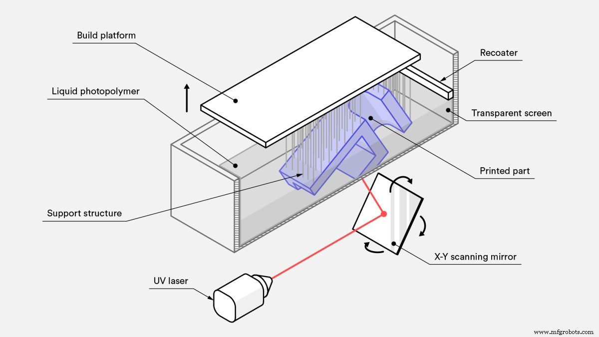 Découvrir les Types d Imprimantes 3D et Leurs Capacités