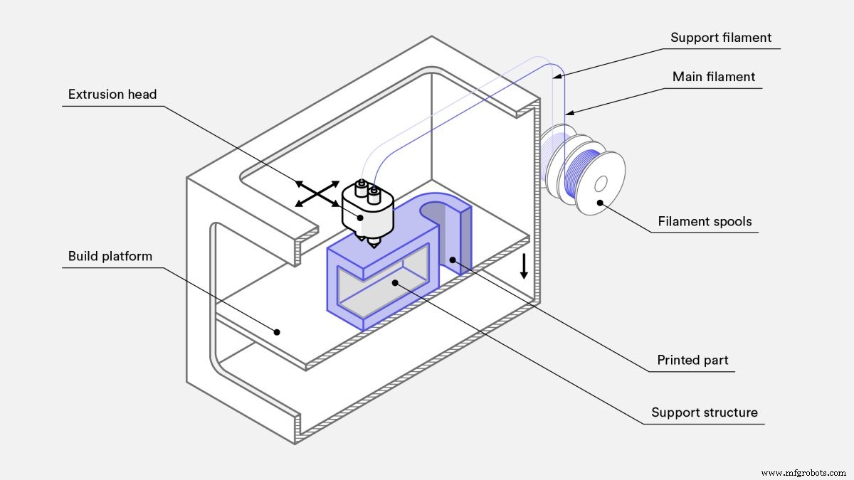 Découvrir les Types d Imprimantes 3D et Leurs Capacités