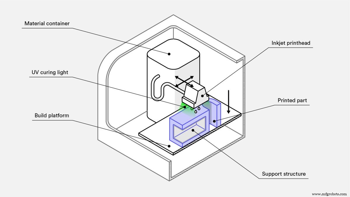 Découvrir les Types d Imprimantes 3D et Leurs Capacités