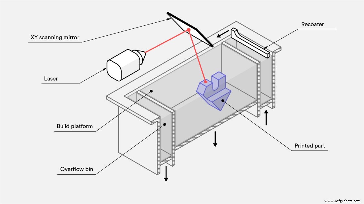Découvrir les Types d Imprimantes 3D et Leurs Capacités