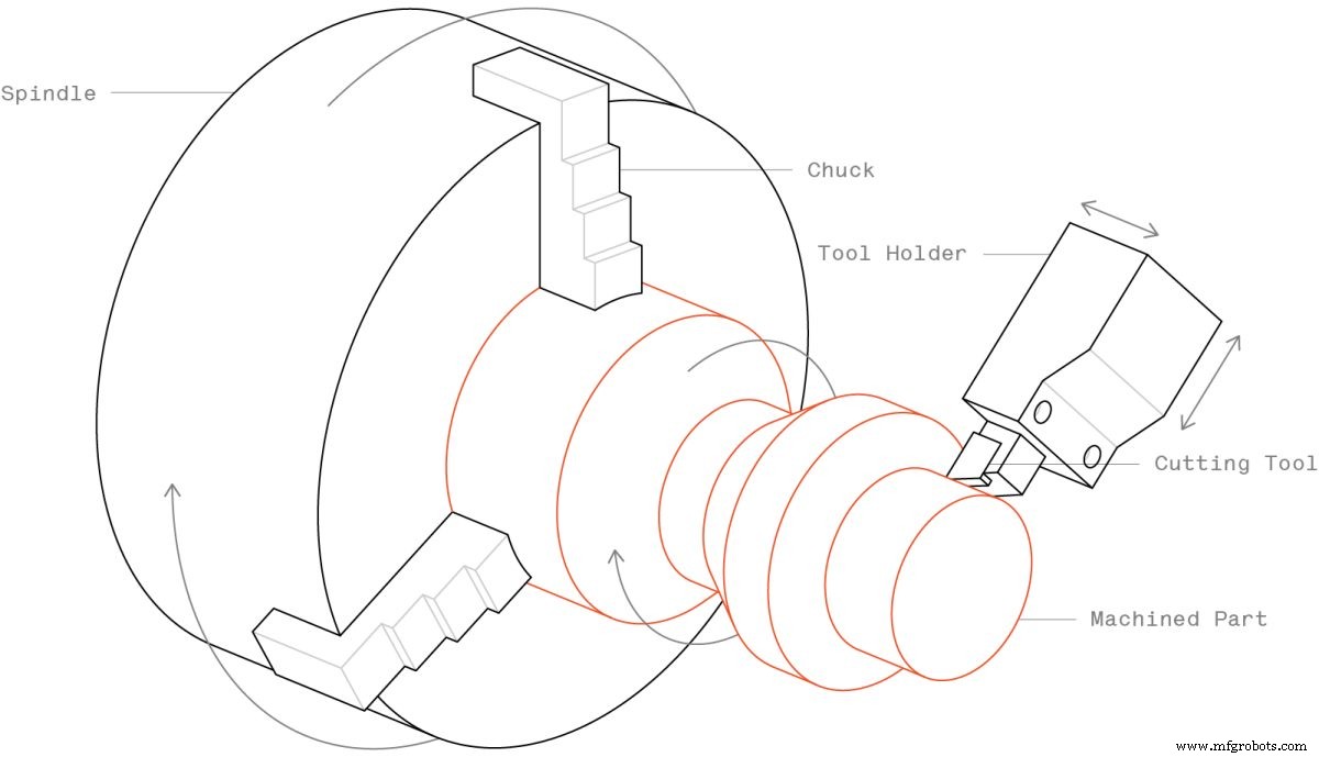 Usinage CNC expliqué : Fabrication de précision pour pièces métal et plastique