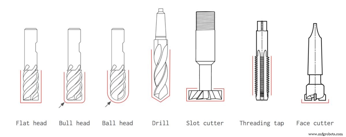Usinage CNC expliqué : Fabrication de précision pour pièces métal et plastique