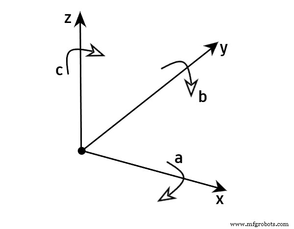 Choisir la bonne configuration de machine 5 axes : guide complet