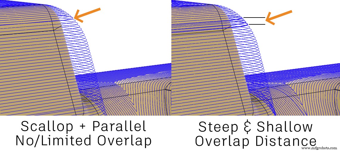 Démystifier l extension Fabrication de Fusion 360 : la puissance de Pente et Plats