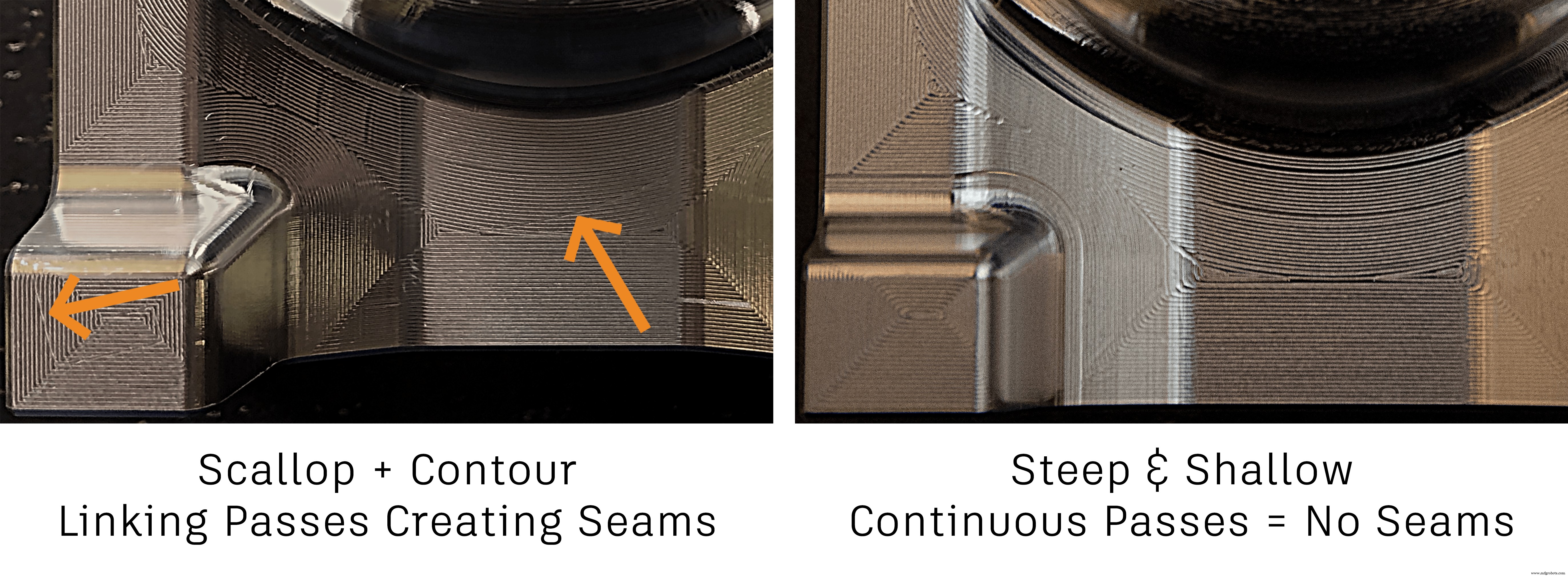 Démystifier l extension Fabrication de Fusion 360 : la puissance de Pente et Plats