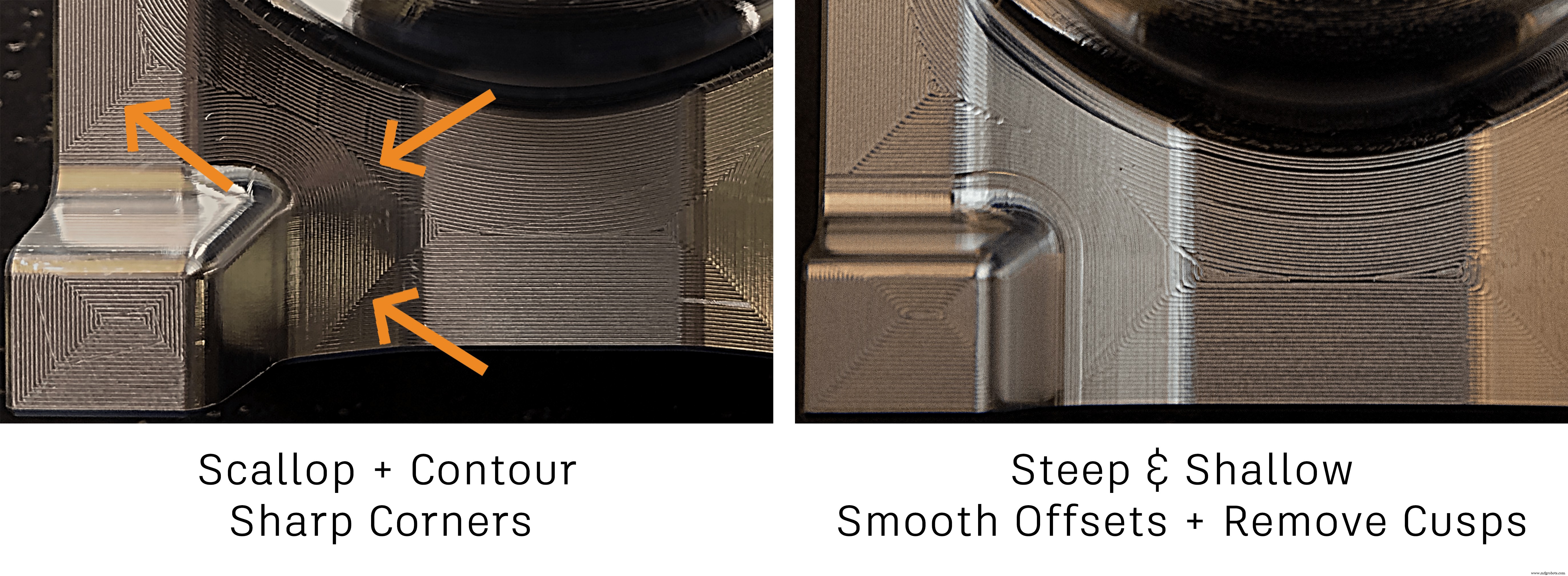 Démystifier l extension Fabrication de Fusion 360 : la puissance de Pente et Plats