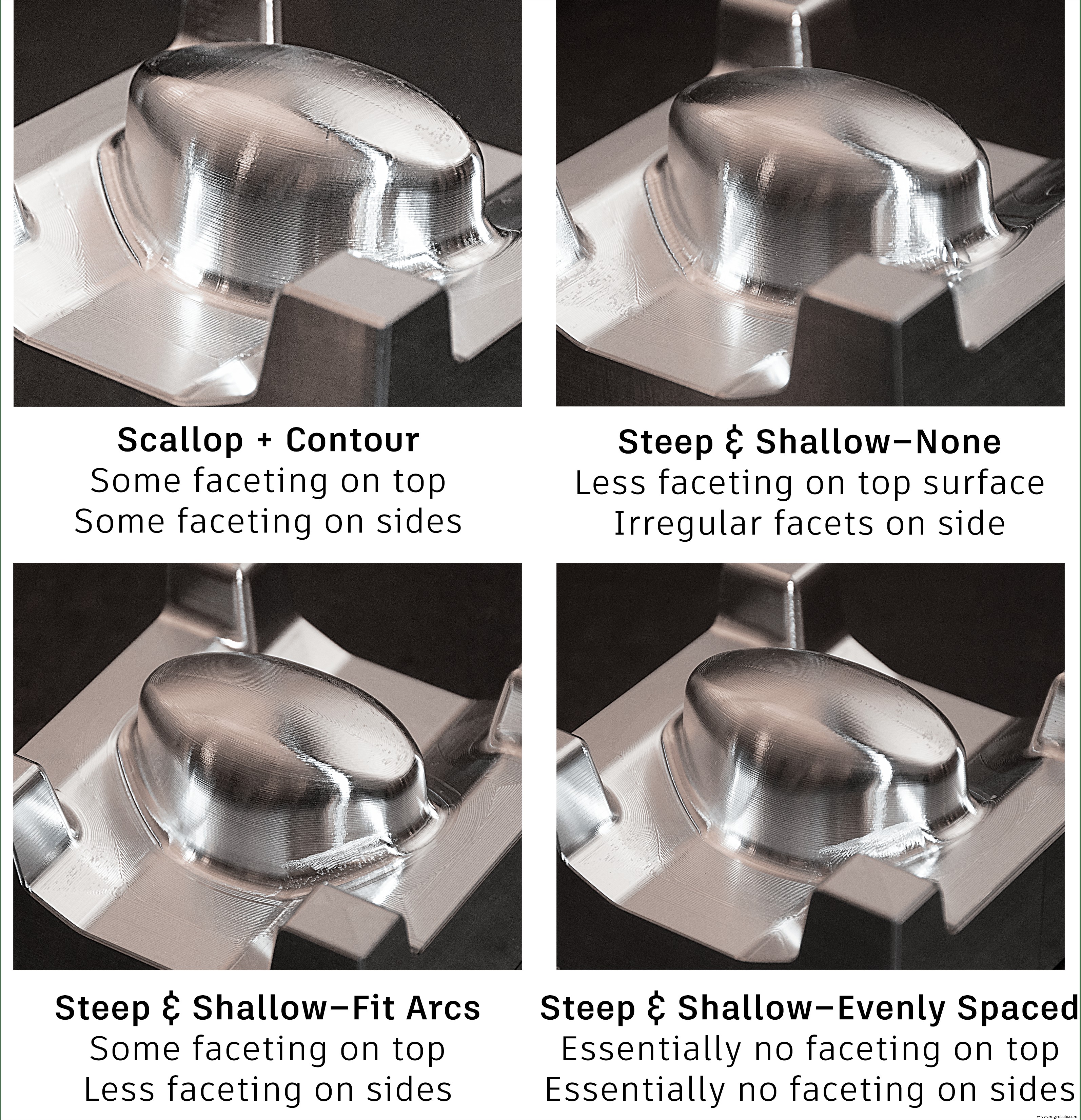 Démystifier l extension Fabrication de Fusion 360 : la puissance de Pente et Plats