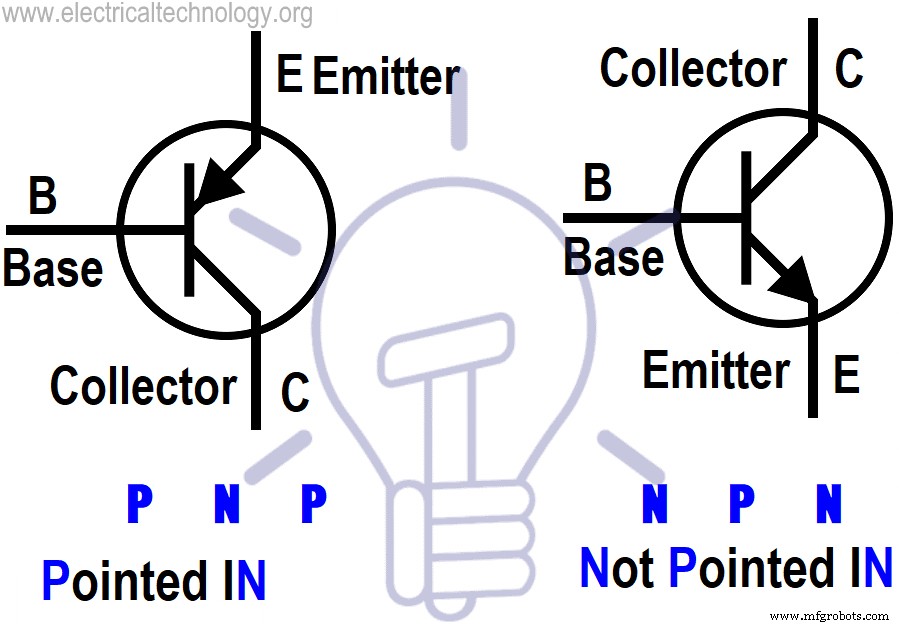 Guide pro : tester transistors NPN & PNP avec multimètres numériques & analogiques – 4 méthodes fiables