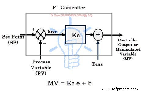 Comprendre les Régulateurs PID : Types, Fonctionnement et Applications Industrielles