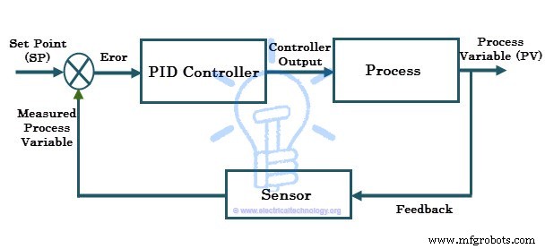 Comprendre les Régulateurs PID : Types, Fonctionnement et Applications Industrielles