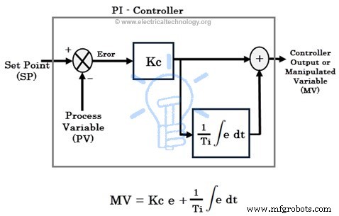 Comprendre les Régulateurs PID : Types, Fonctionnement et Applications Industrielles