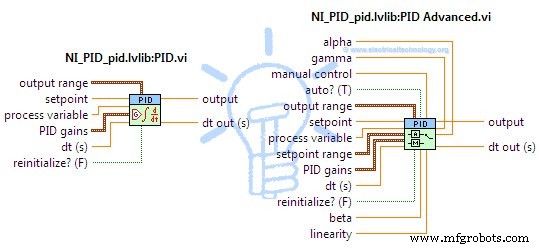 Comprendre les Régulateurs PID : Types, Fonctionnement et Applications Industrielles