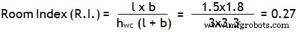 Guide étape par étape pour le calcul de conception d éclairage dans les bâtiments