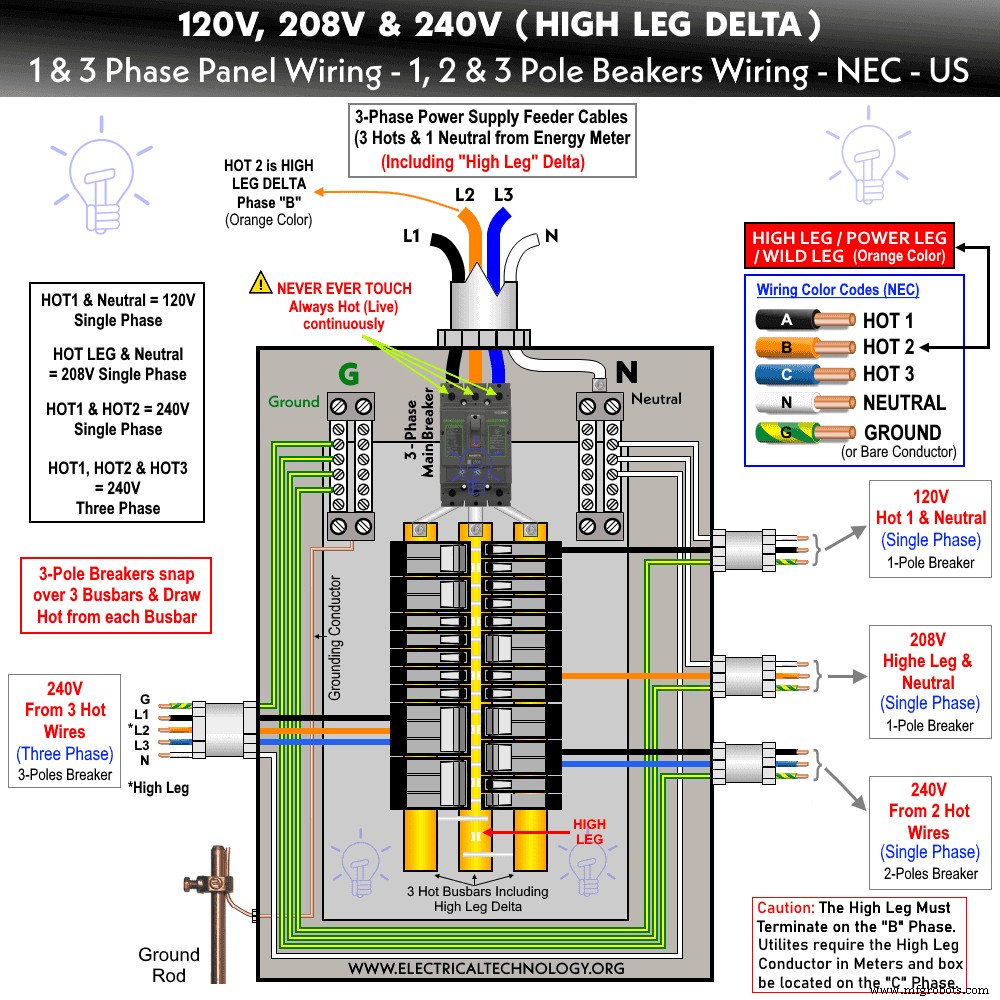 Guide Professionnel pour l Installation du Câblage Monophasé Domestique (Normes NEC & IEC)