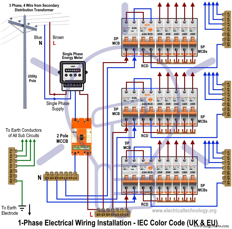 Guide Professionnel pour l Installation du Câblage Monophasé Domestique (Normes NEC & IEC)