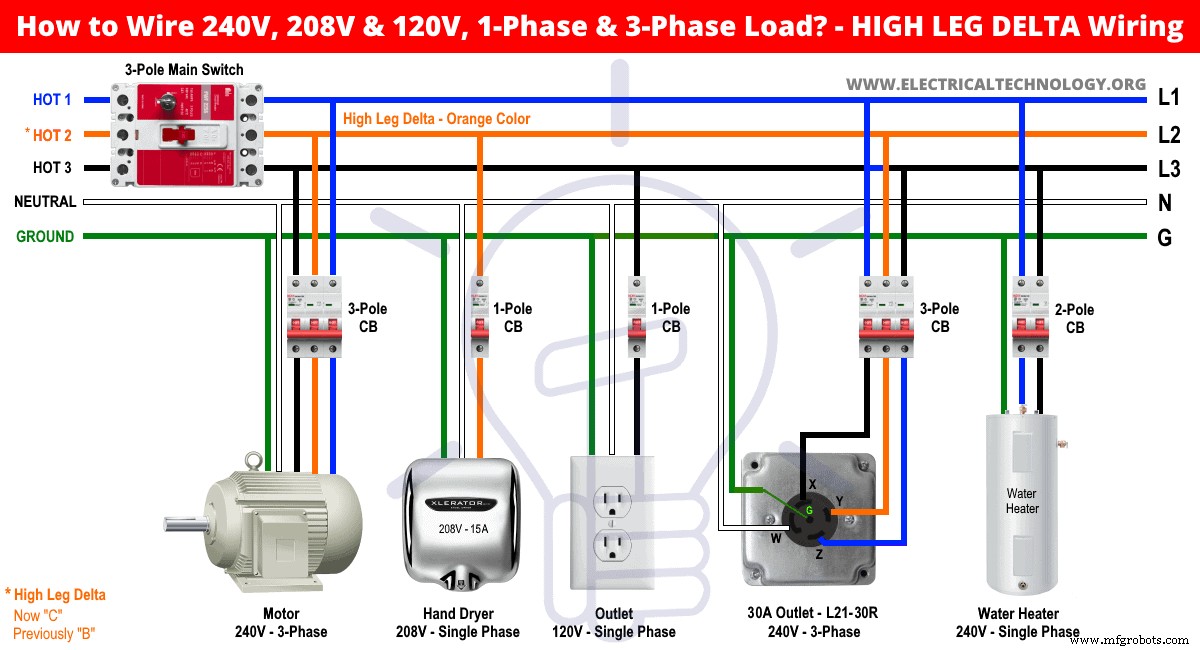 Guide Professionnel pour l Installation du Câblage Monophasé Domestique (Normes NEC & IEC)