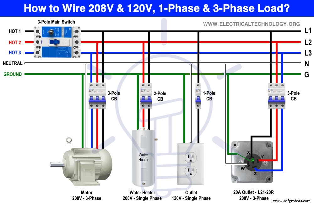 Guide Professionnel pour l Installation du Câblage Monophasé Domestique (Normes NEC & IEC)