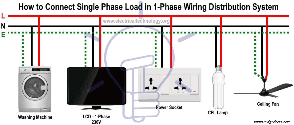 Guide Professionnel pour l Installation du Câblage Monophasé Domestique (Normes NEC & IEC)