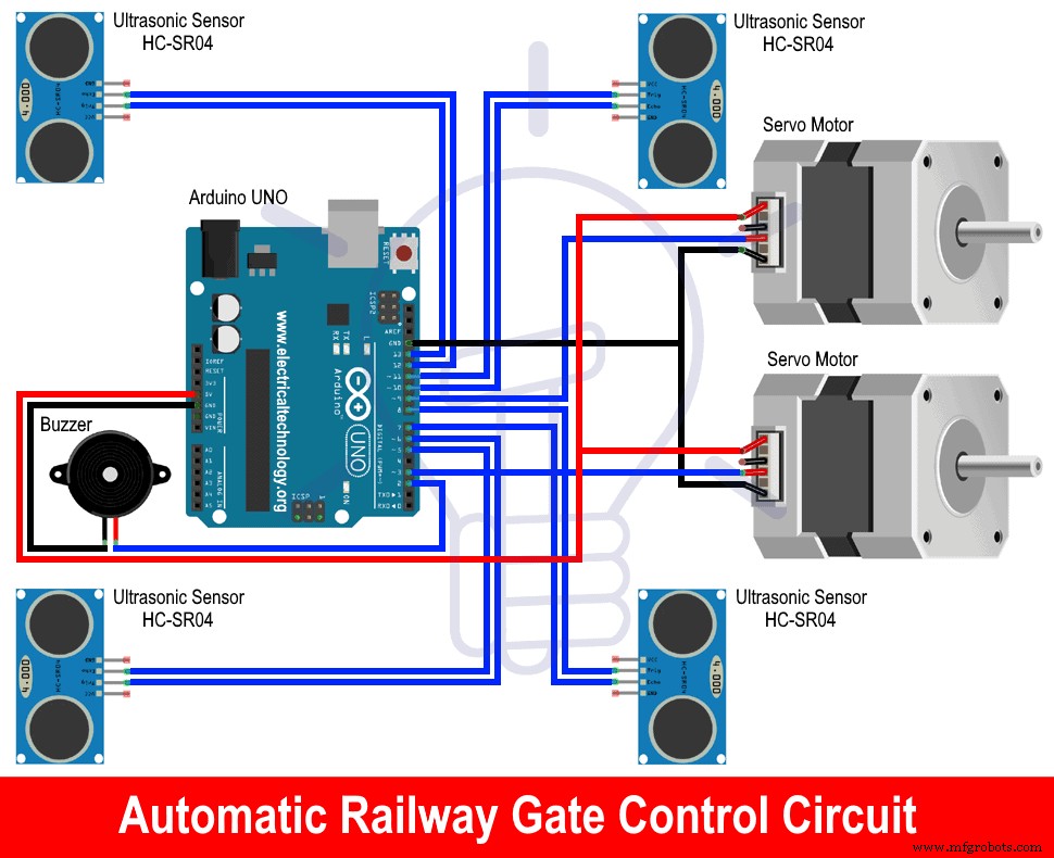 Contrôleur automatique passage à niveau ferroviaire : circuit Arduino et code source