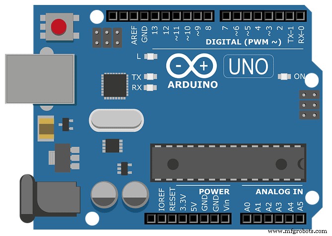 Contrôleur automatique passage à niveau ferroviaire : circuit Arduino et code source