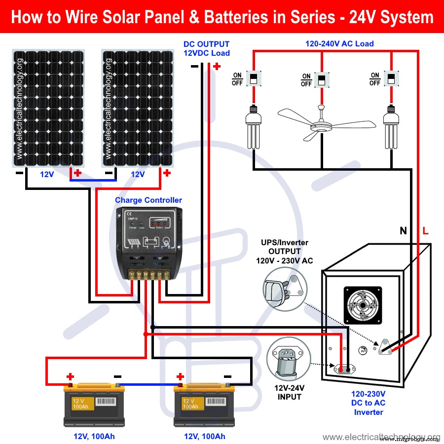 Guide Pas à Pas : Câblage Panneaux Solaires et Batteries en Série pour Système 24V Fiable
