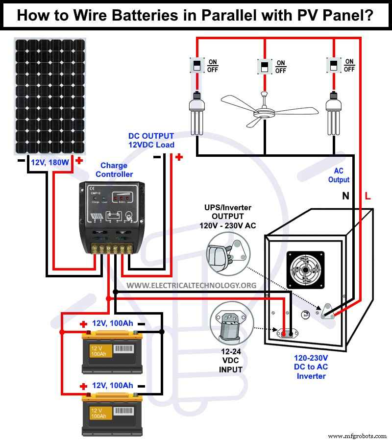 Guide étape par étape : Câblage de batteries en parallèle avec panneaux solaires et UPS