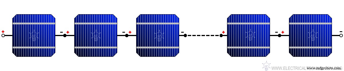 Conception Modules & Réseaux Photovoltaïques : Nombre de Cellules, Paramètres & Calculs de Performance