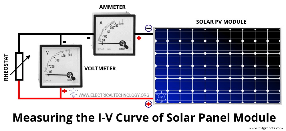 Conception Modules & Réseaux Photovoltaïques : Nombre de Cellules, Paramètres & Calculs de Performance
