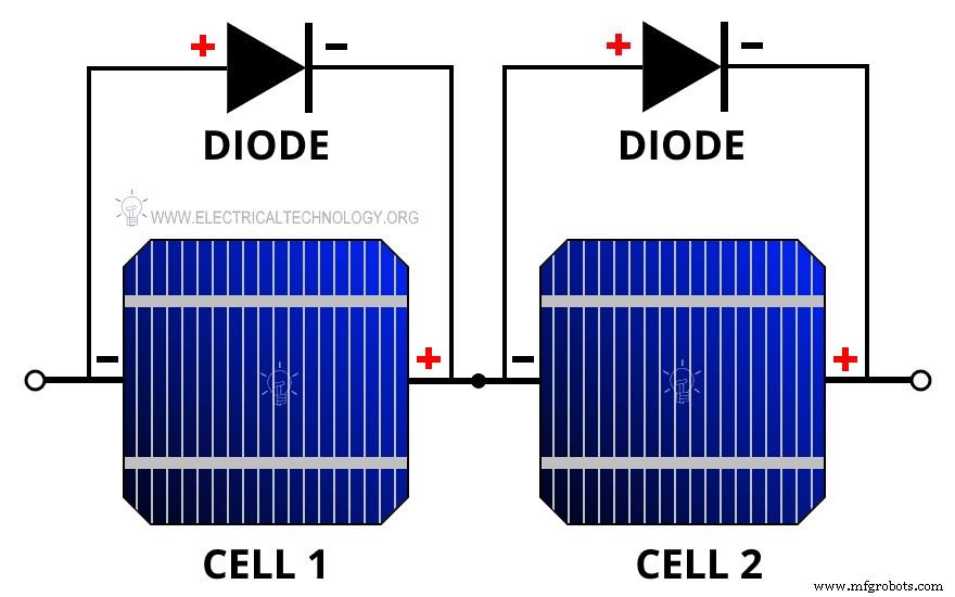 Conception Modules & Réseaux Photovoltaïques : Nombre de Cellules, Paramètres & Calculs de Performance
