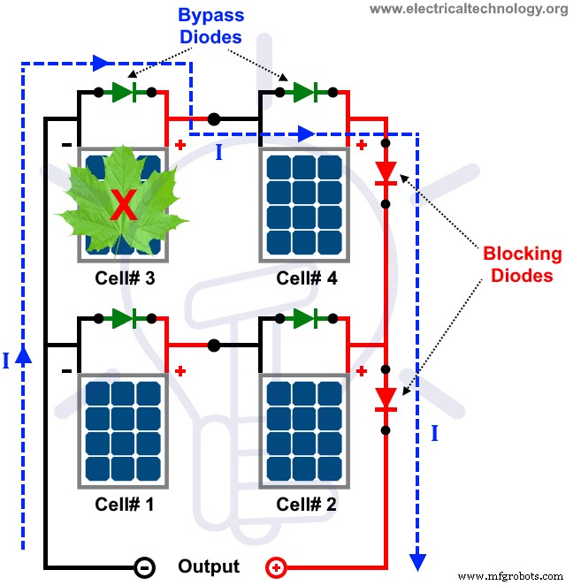 Conception Modules & Réseaux Photovoltaïques : Nombre de Cellules, Paramètres & Calculs de Performance