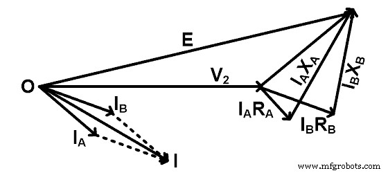 Optimisation des systèmes électriques : Parallélisme des transformateurs monophasés et triphasés