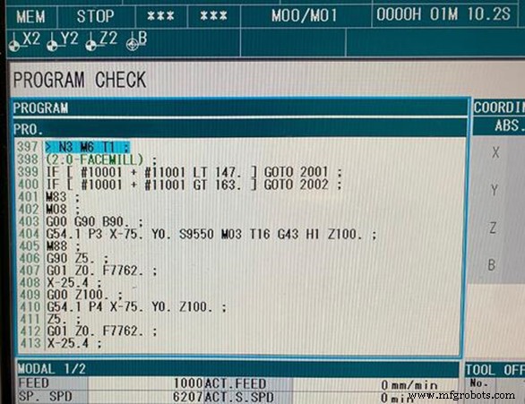 Maîtriser les codes G et M : guide complet de la programmation CNC