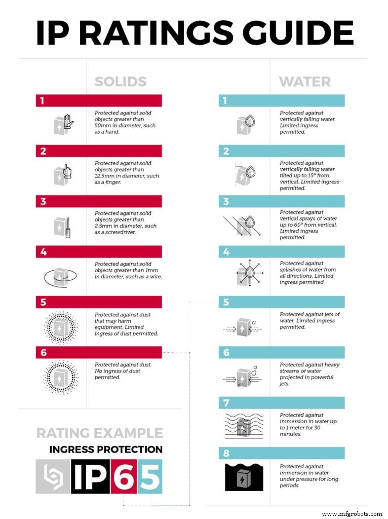 Conception de Boîtiers Étanches Robustes pour l Électronique : Guide Complet