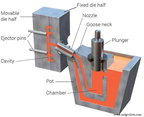 Moulage sous pression (die casting) vs moulage par injection : comparaison complète pour fabricants