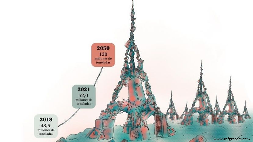 Éco-innovation : Pionnière du développement de produits durables