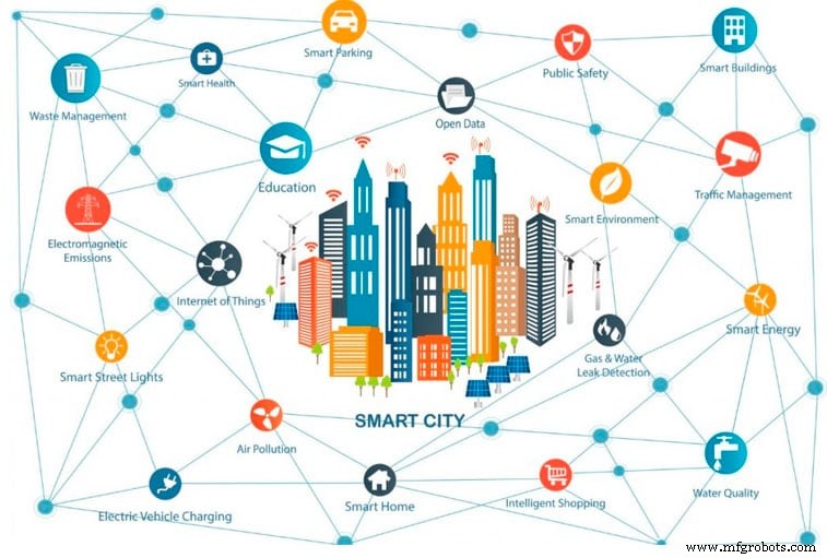 Villes intelligentes : Ce que les Smart Cities offrent réellement